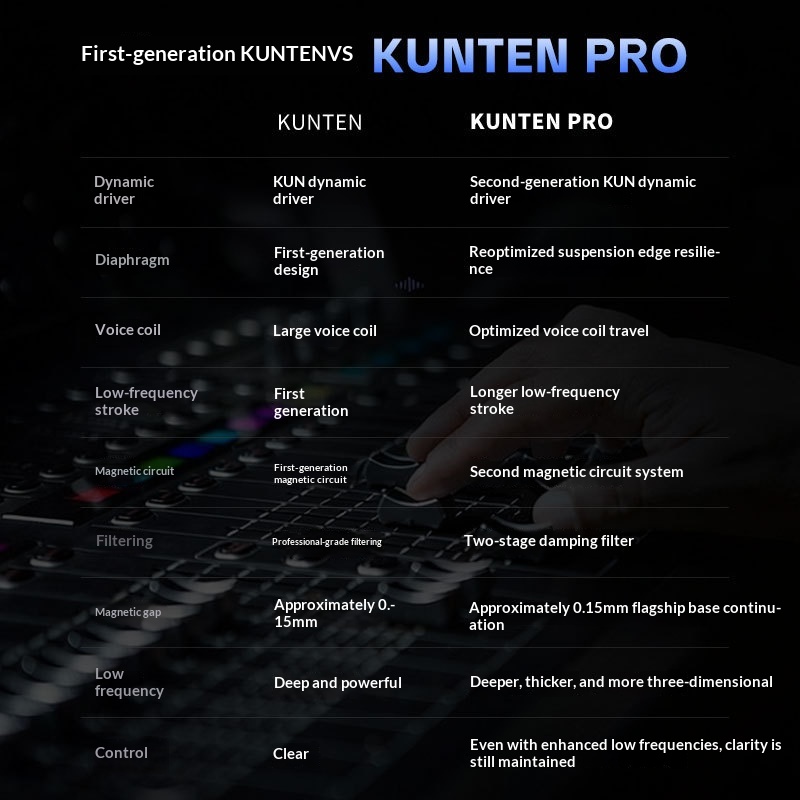 GK KUNTEN PRO KUN 2 드라이버, 하이파이 - Audiophile Headphone Wired 리뷰 및 가격